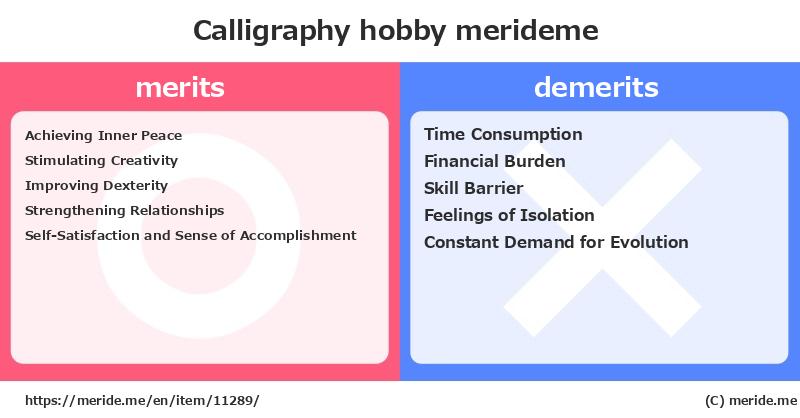 Calligraphy  merits and demerits?  [hobby]  merideme