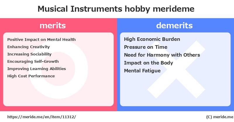 Musical Instruments  merits and demerits?  [hobby]  merideme