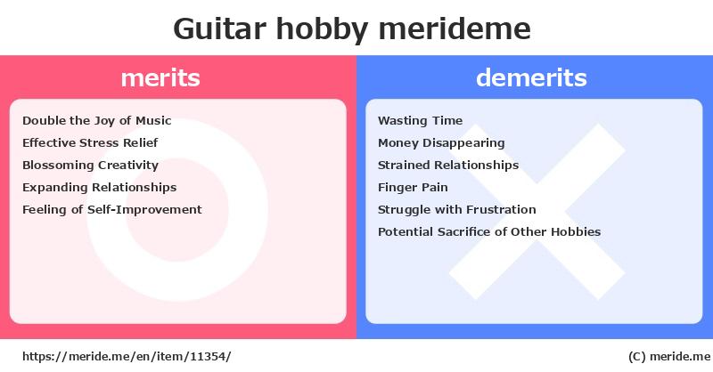 Guitar  merits and demerits?  [hobby]  merideme