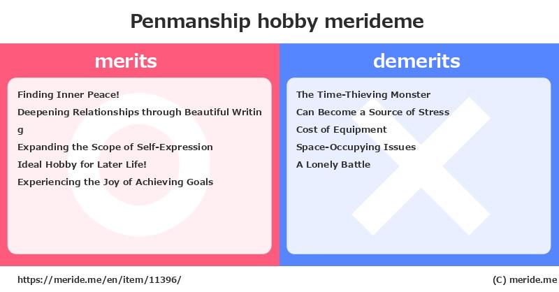 Penmanship  merits and demerits?  [hobby]  merideme