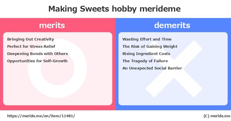 Making Sweets  merits and demerits?  [hobby]  merideme