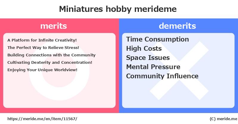 Miniatures  merits and demerits?  [hobby]  merideme