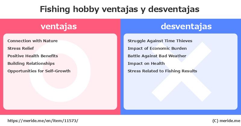 Fishing  ¿ventajas y desventajas?  [hobby]  merideme