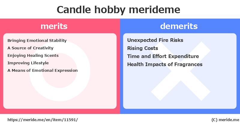 Candle  merits and demerits?  [hobby]  merideme