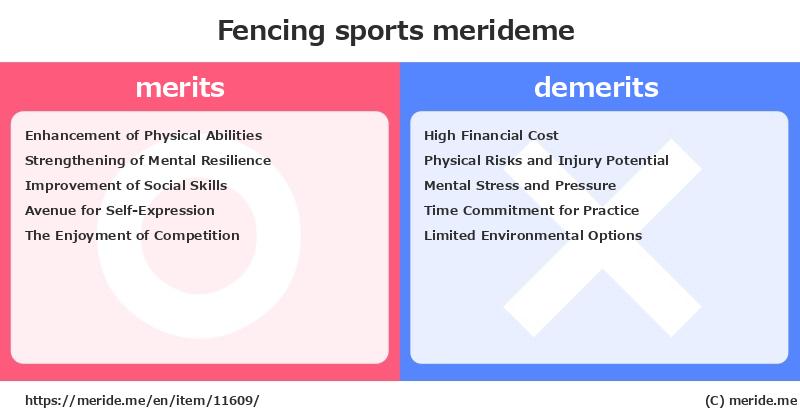 Fencing  merits and demerits?  [sports]  merideme
