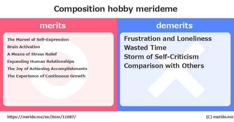 Composition  merits and demerits?  [hobby]  merideme