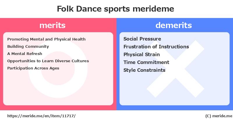 Folk Dance  merits and demerits?  [sports]  merideme