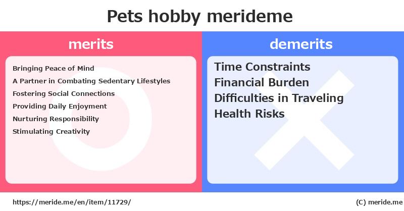 Pets  merits and demerits?  [hobby]  merideme
