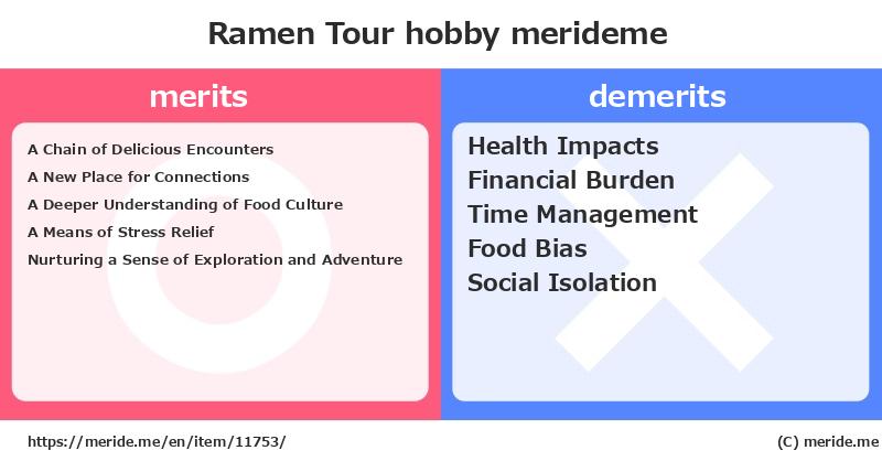 Ramen Tour  merits and demerits?  [hobby]  merideme