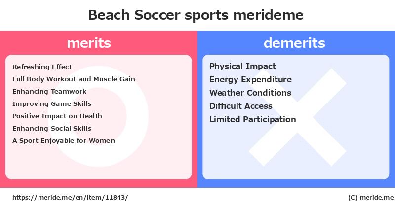 Beach Soccer  merits and demerits?  [sports]  merideme
