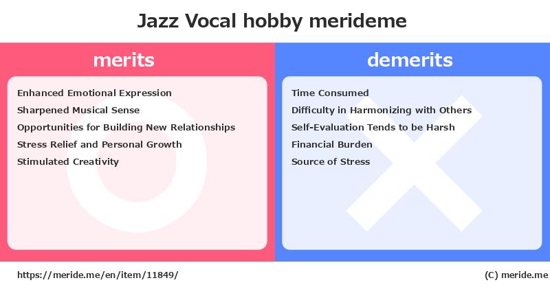 Jazz Vocal  merits and demerits?  [hobby]  merideme