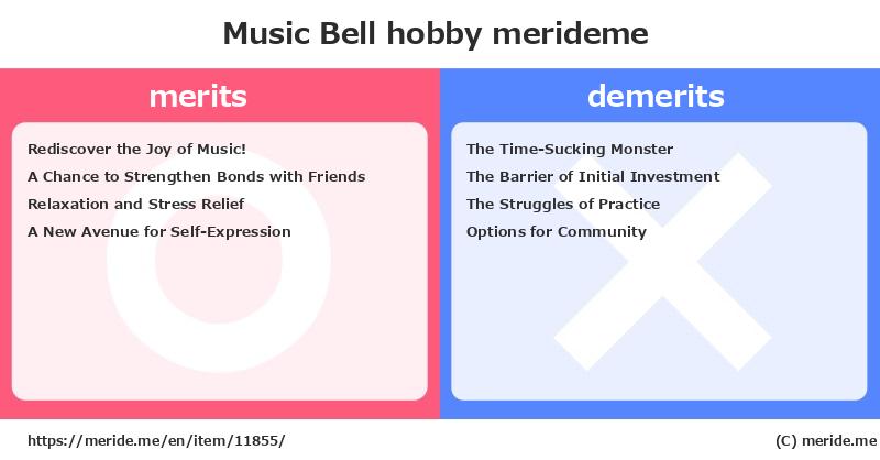 Music Bell  merits and demerits?  [hobby]  merideme