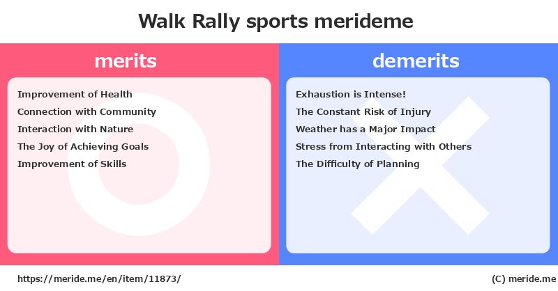 Walk Rally  merits and demerits?  [sports]  merideme