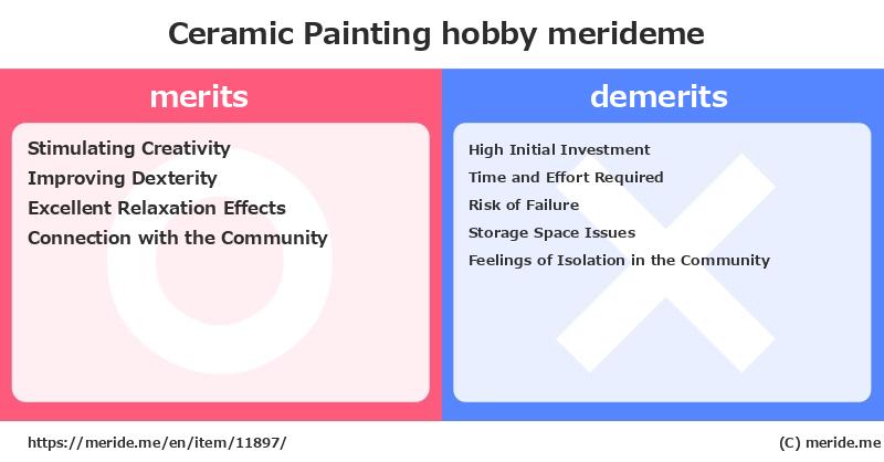 Ceramic Painting  merits and demerits?  [hobby]  merideme