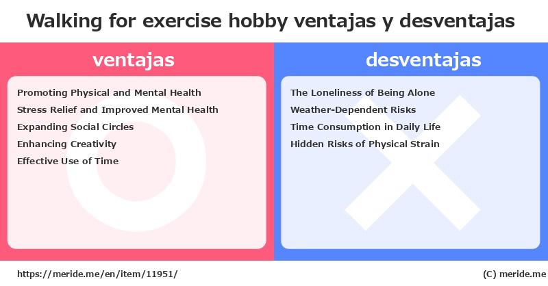 Walking for exercise  ¿ventajas y desventajas?  [hobby]  merideme