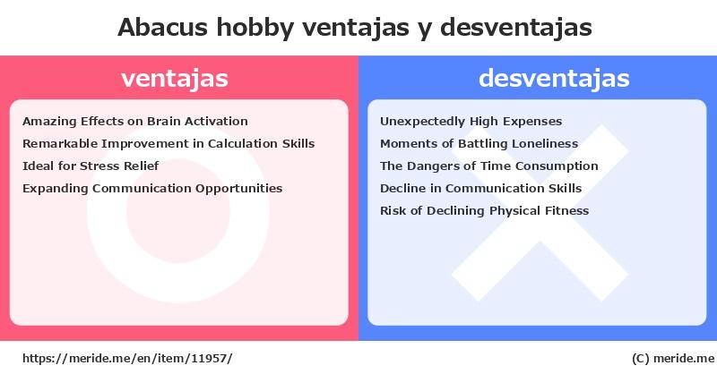 Abacus  ¿ventajas y desventajas?  [hobby]  merideme