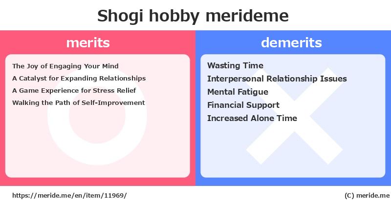 Shogi  merits and demerits?  [hobby]  merideme