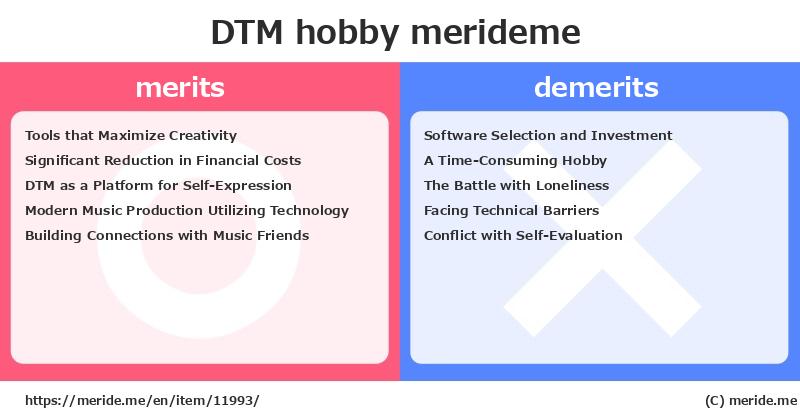 DTM  merits and demerits?  [hobby]  merideme
