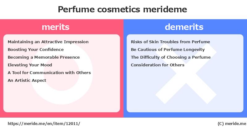 Perfume  merits and demerits?  [cosmetics]  merideme