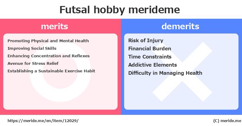 Futsal  merits and demerits?  [hobby]  merideme