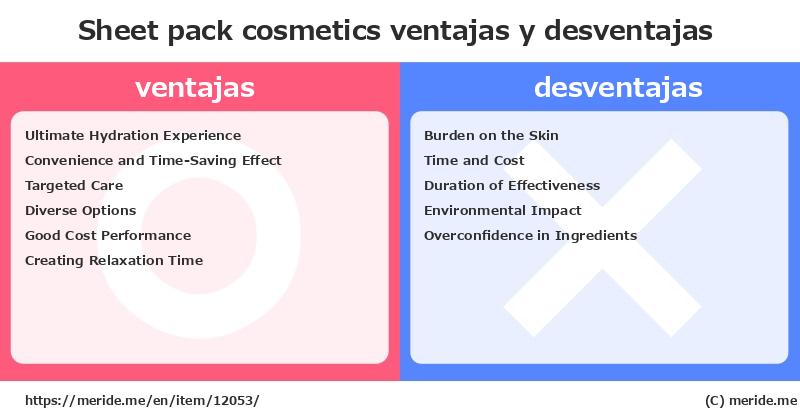 Sheet pack  ¿ventajas y desventajas?  [cosmetics]  merideme