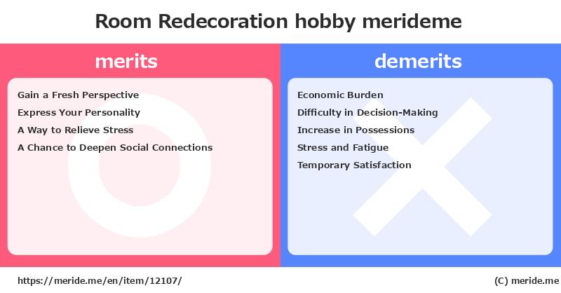 Room Redecoration  merits and demerits?  [hobby]  merideme