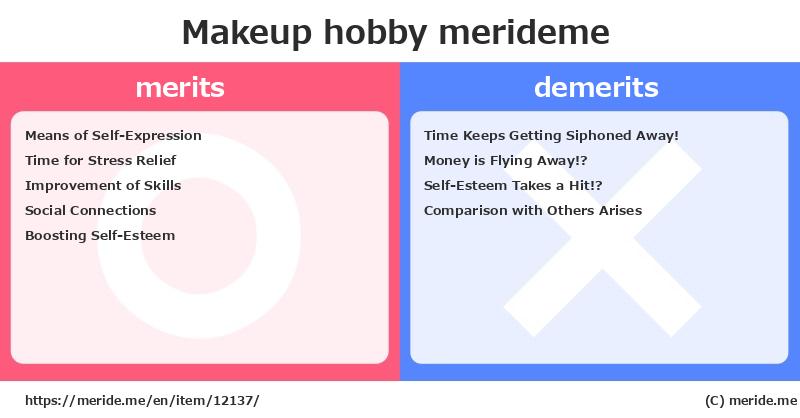 Makeup  merits and demerits?  [hobby]  merideme
