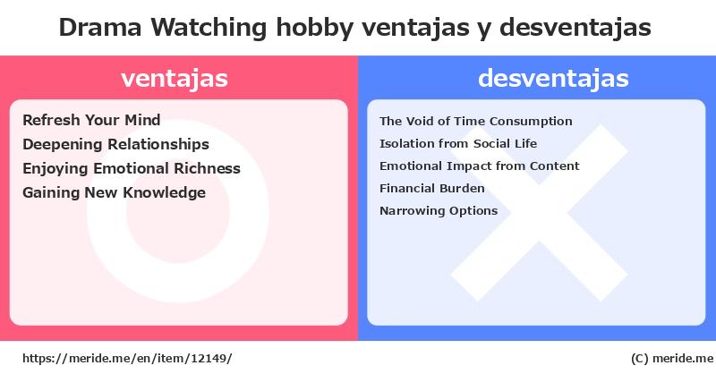 Drama Watching  ¿ventajas y desventajas?  [hobby]  merideme