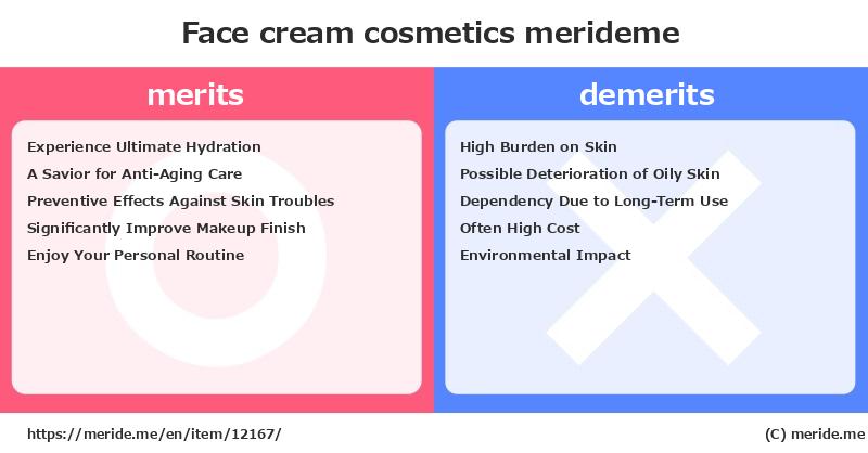 Face cream  merits and demerits?  [cosmetics]  merideme