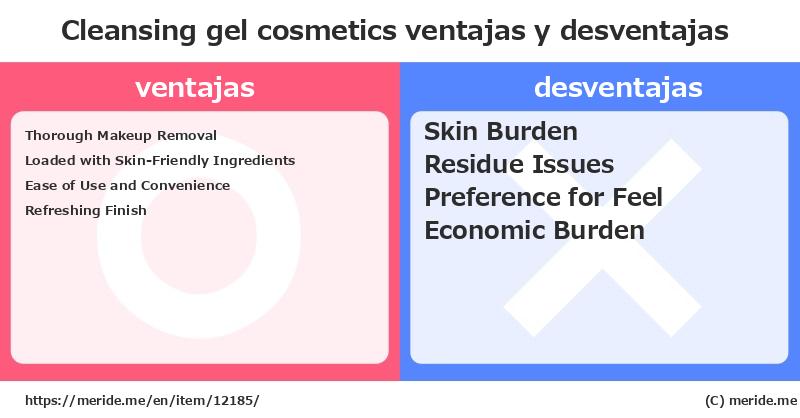 Cleansing gel  ¿ventajas y desventajas?  [cosmetics]  merideme