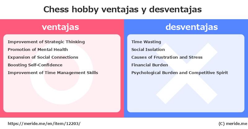 Chess  ¿ventajas y desventajas?  [hobby]  merideme
