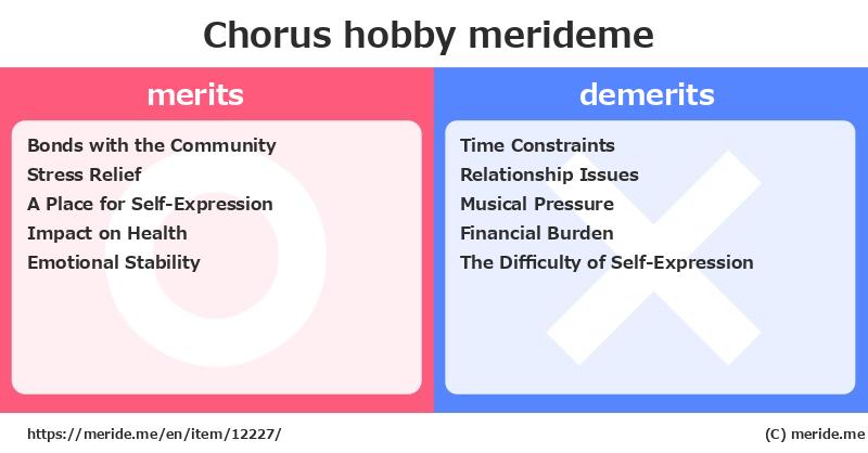 Chorus  merits and demerits?  [hobby]  merideme