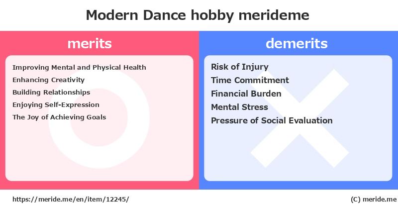 Modern Dance  merits and demerits?  [hobby]  merideme