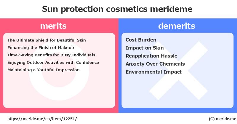 Sun protection  merits and demerits?  [cosmetics]  merideme