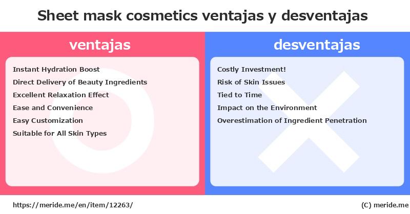 Sheet mask  ¿ventajas y desventajas?  [cosmetics]  merideme
