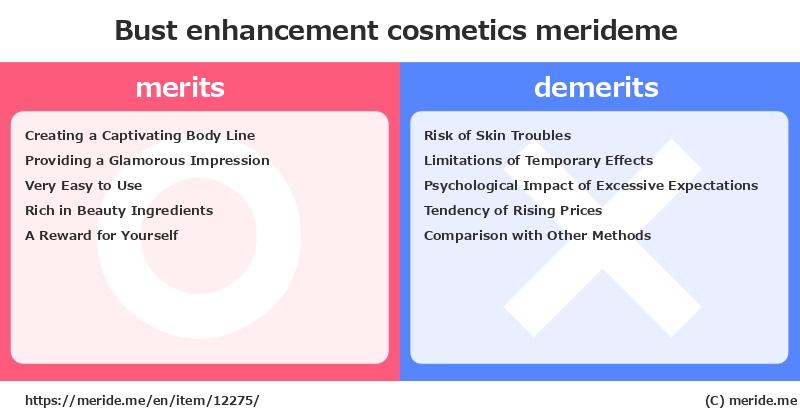 Bust enhancement  merits and demerits?  [cosmetics]  merideme