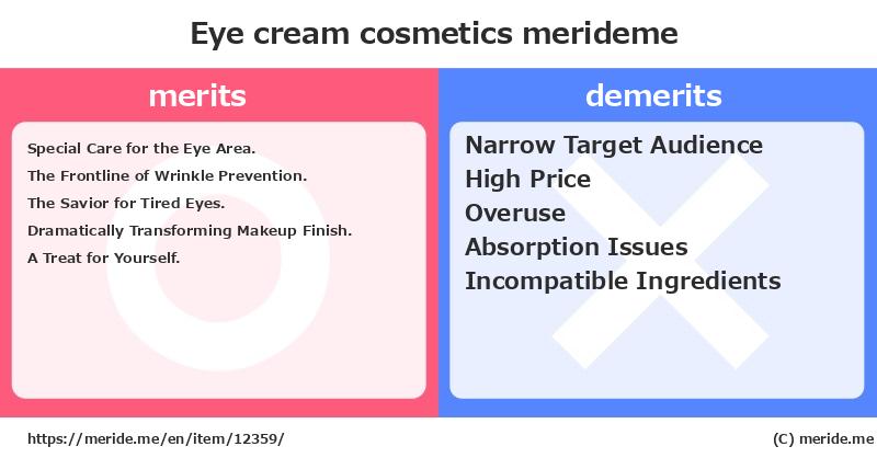 Eye cream  merits and demerits?  [cosmetics]  merideme