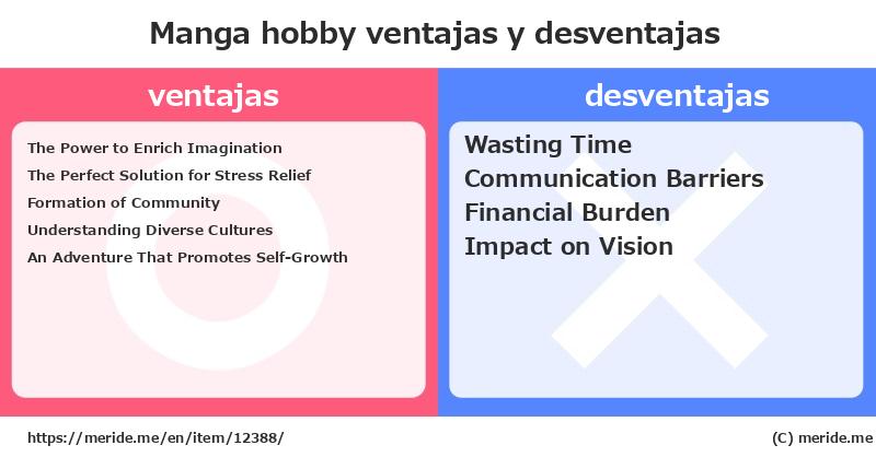 Manga  ¿ventajas y desventajas?  [hobby]  merideme
