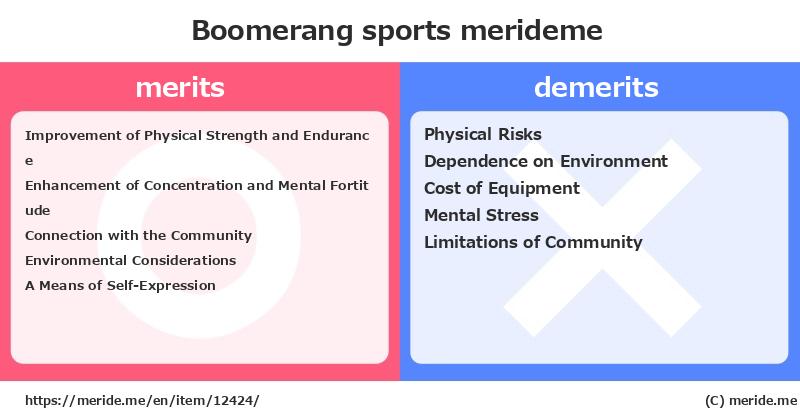 Boomerang  merits and demerits?  [sports]  merideme