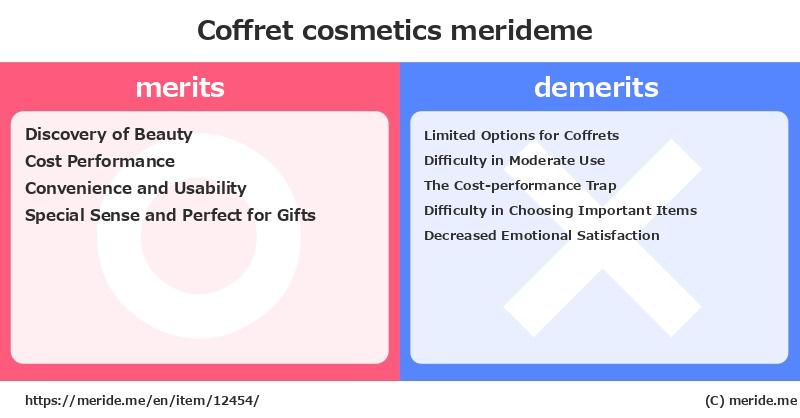 Coffret  merits and demerits?  [cosmetics]  merideme