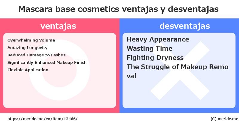 Mascara base  ¿ventajas y desventajas?  [cosmetics]  merideme
