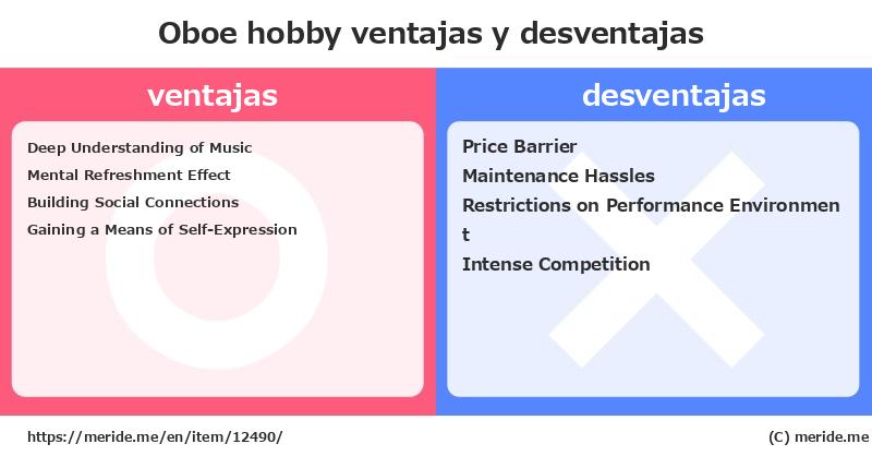 Oboe  merits and demerits?  [hobby]  merideme