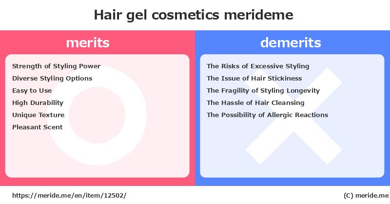 Hair gel  merits and demerits?  [cosmetics]  merideme