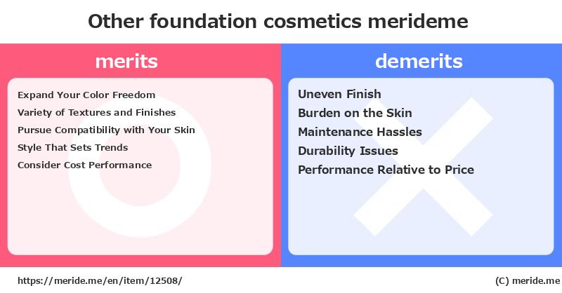 Other foundation  merits and demerits?  [cosmetics]  merideme
