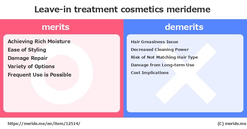 Leave-in treatment  merits and demerits?  [cosmetics]  merideme