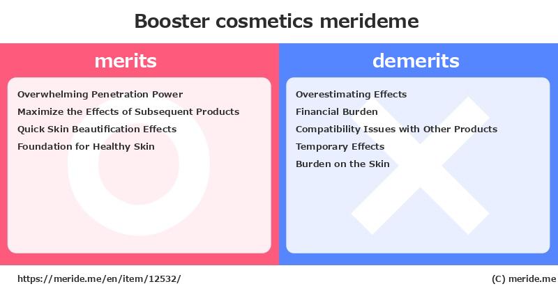 Booster  merits and demerits?  [cosmetics]  merideme