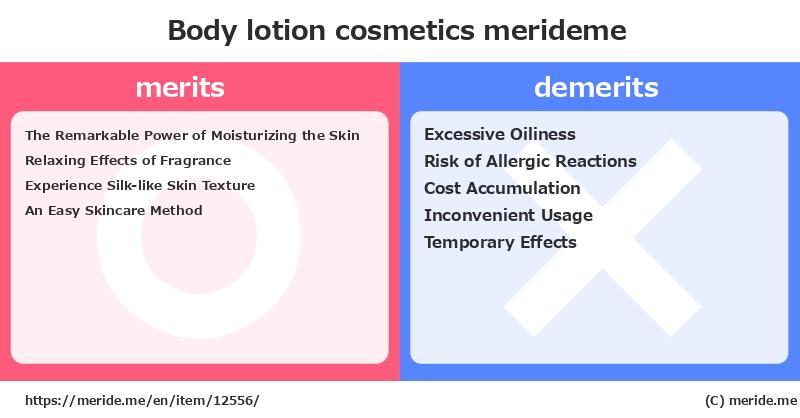 Body lotion  merits and demerits?  [cosmetics]  merideme