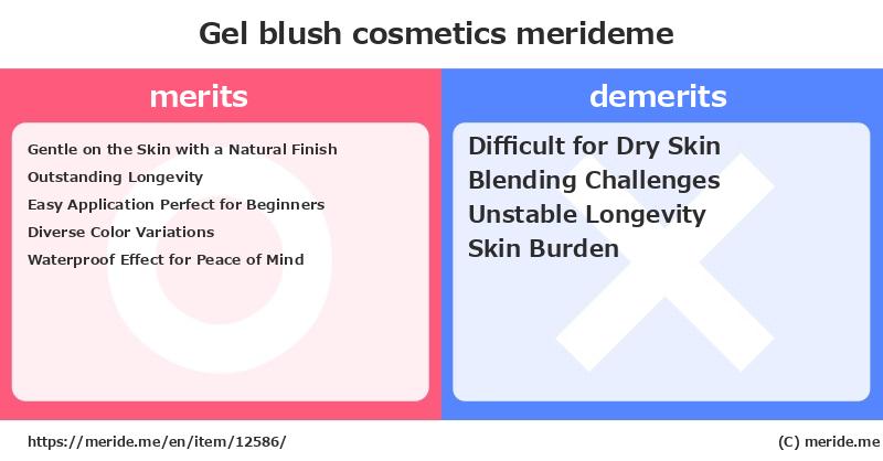 Gel blush  merits and demerits?  [cosmetics]  merideme