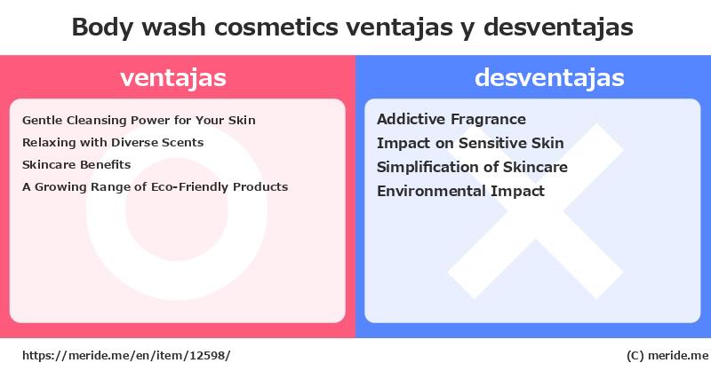 Body wash  ¿ventajas y desventajas?  [cosmetics]  merideme