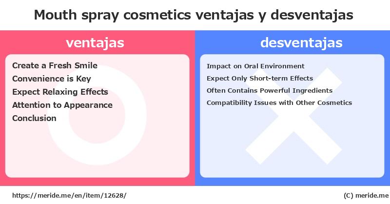 Mouth spray  ¿ventajas y desventajas?  [cosmetics]  merideme